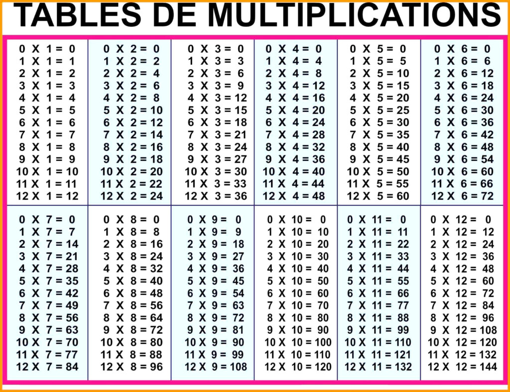 Multiplication Chart 30 30 AlphabetWorksheetsFree