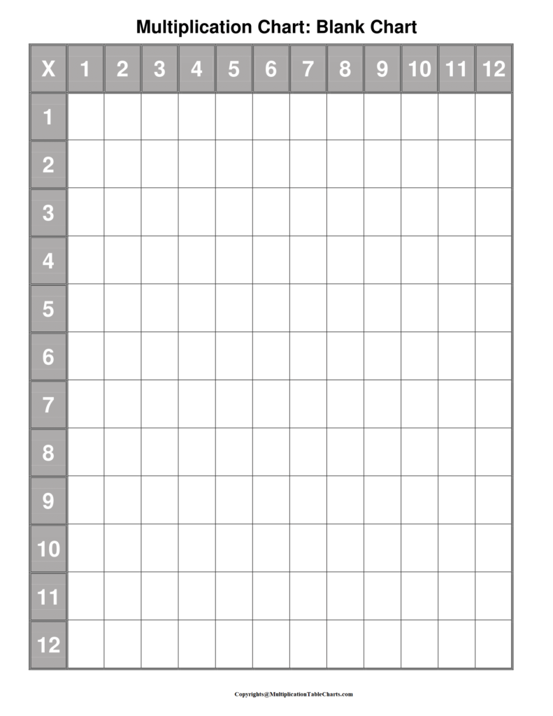 Multiplication Chart Blank Printable Multiplication Flash Cards