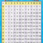 Multiplication Chart For 3rd Grade Sara Battle s Math Worksheets