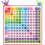 Multiplication Chart Free Download Printable