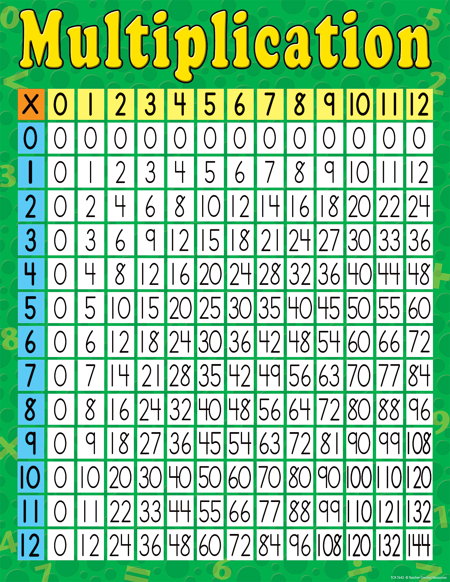 multiplication-chart-1-400-2022-multiplication-chart-printable