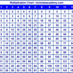 Multiplication Chart To 13 Thirteen Times Table Chart Free To Print