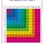 Multiplication Chart Visual PrintableMultiplication