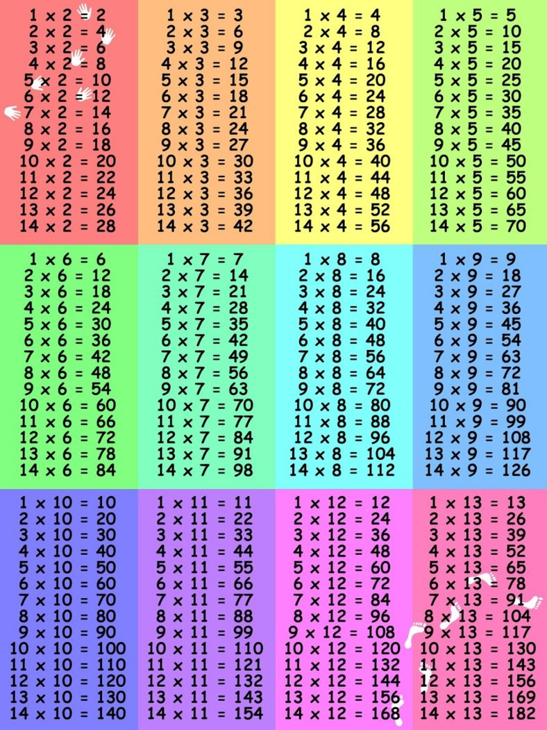 Multiplication Charts 1 12 Times Table Activity Shelter