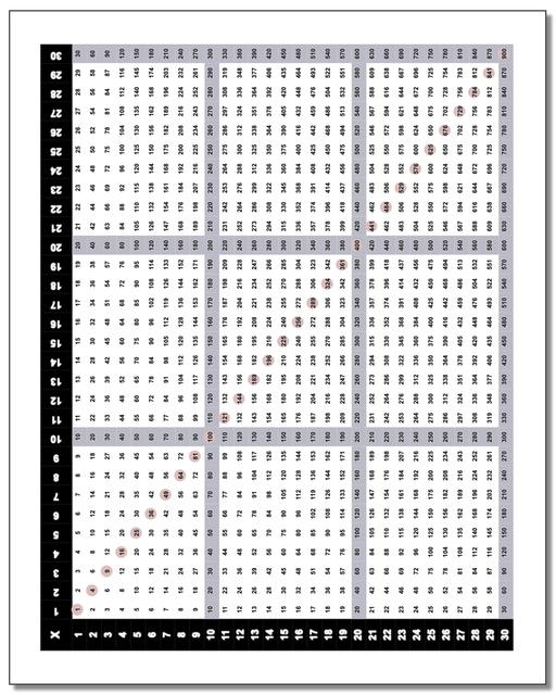 Multiplication Charts 59 High Resolution Printable PDFs 1 10 1 12 1 