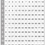 Multiplication Charts Multiplication Chart Multiplication