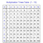 Multiplication Table 1 10 Printable Multiplication Chart 1 10 Table