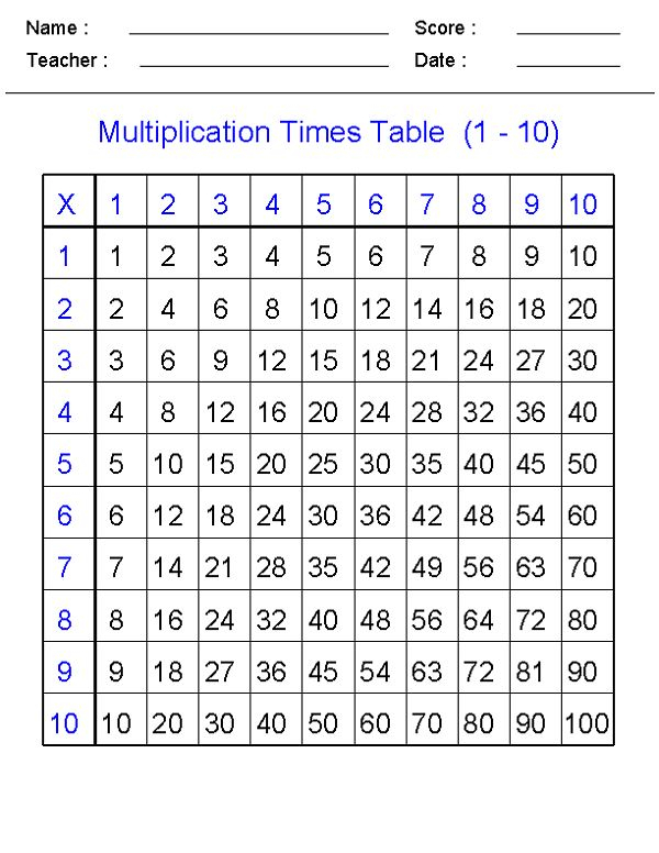 Multiplication Table 1 10 Printable Multiplication Chart 1 10 Table 