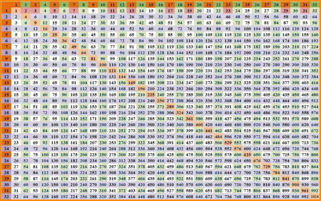 Multiplication Table 1 100 Free Printable Multiplication Chart 100X100