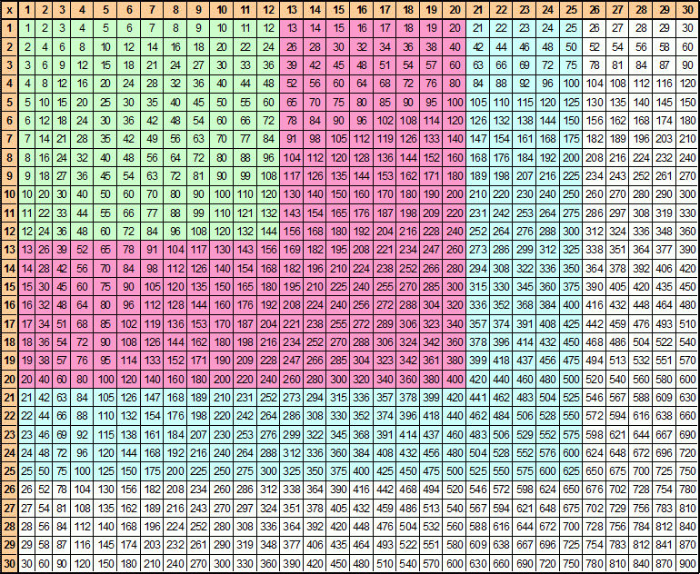 Multiplication Table 1 1000 Pdf Frameimage