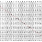 Multiplication Table 30X30 PrintableMultiplication