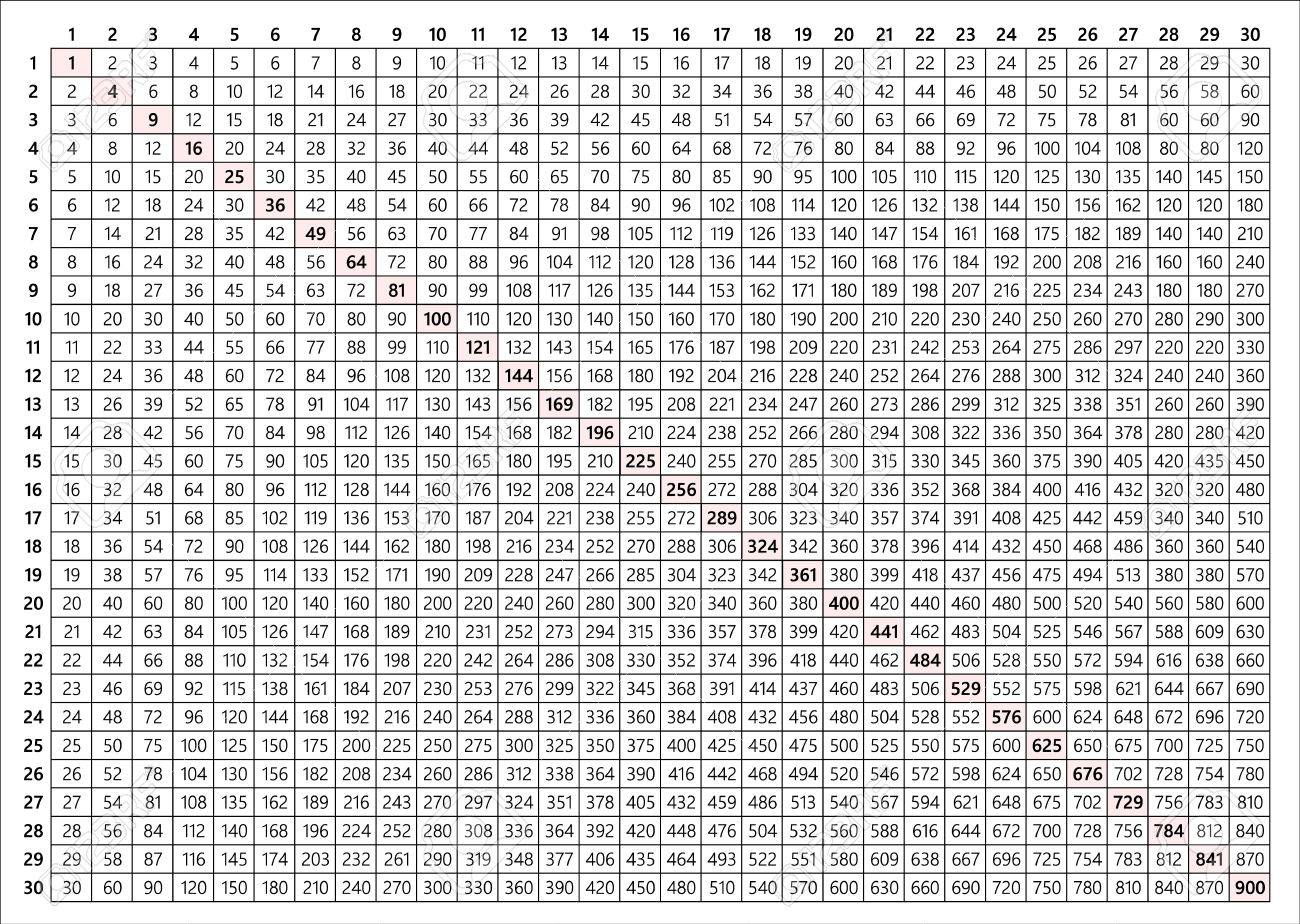 Multiplication Table 30X30 PrintableMultiplication