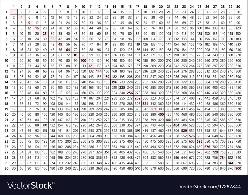 Multiplication Table 30x30 Royalty Free Vector Image