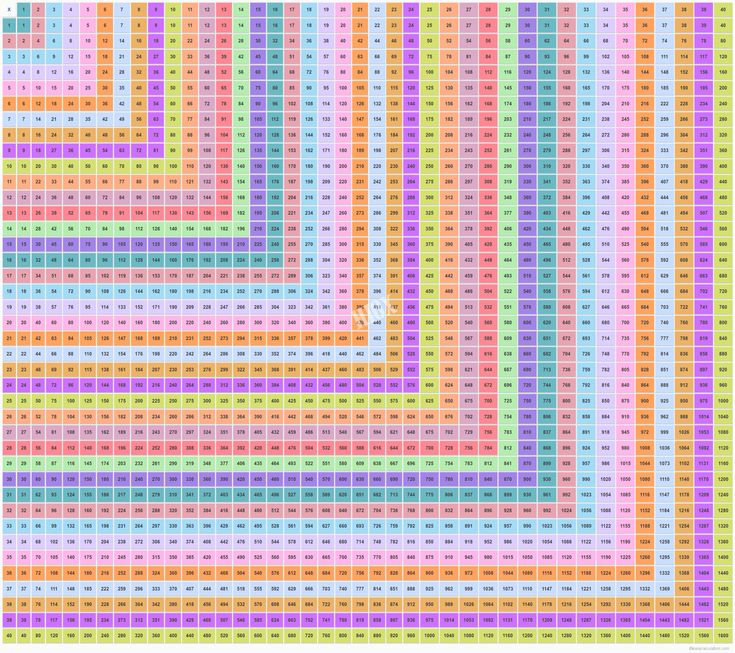 Multiplication Table 40x40 Multiplication Chart 1 40 Tablas De 