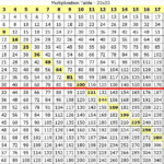 Multiplication Table Chart 1 200 Bangmuin Image Josh