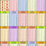 Multiplication Table Chart 1 40 Frameimage