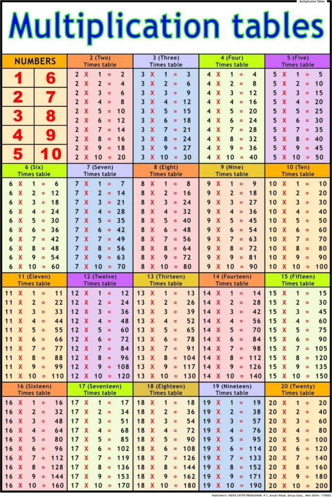 Multiplication Table Chart 1 40 Frameimage