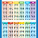 Multiplication Table Poster For Kids Educational Times Table Chart