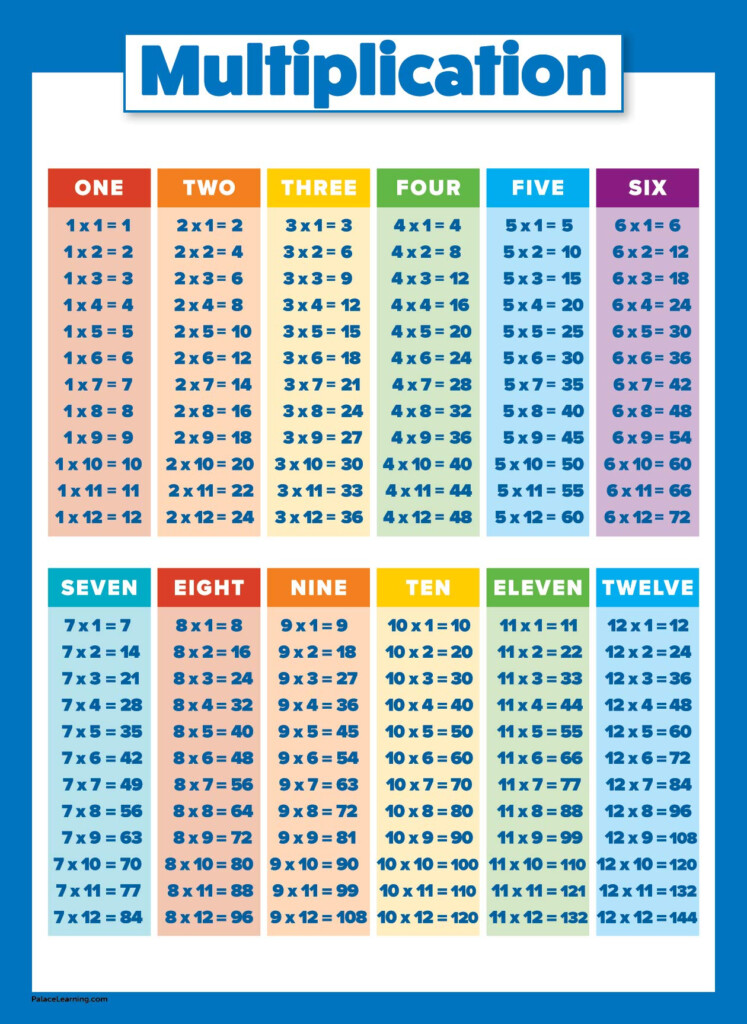 Multiplication Table Poster For Kids Educational Times Table Chart 