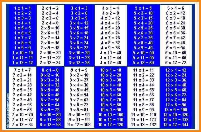 Multiplication Tables 1 To 20 2020 Printable Calendar Posters Images