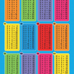 Multiplication Times Tables Mathematics Math Chart Educational