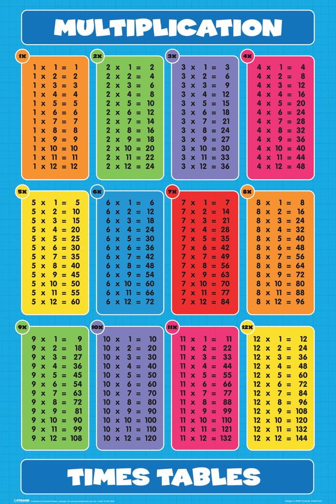 Multiplication Times Tables Mathematics Math Chart Educational 
