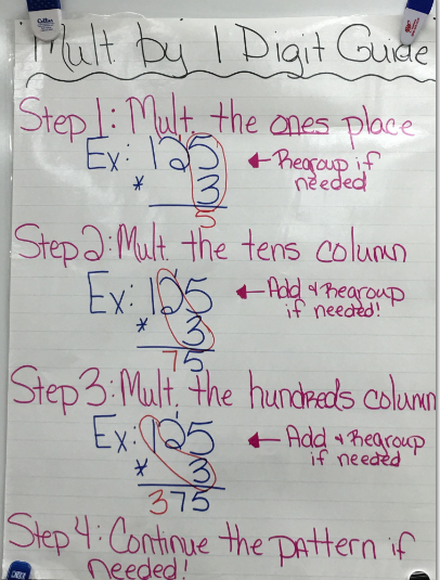Multiplying By 1 Digit Algorithm Method Multiplication Anchor Charts 