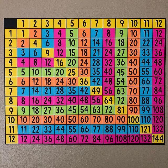 My Math Resources FREE Multiplication Table Poster Math Word Walls 