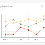 Notion Multi Line Chart By Kevin Steigerwald On Dribbble