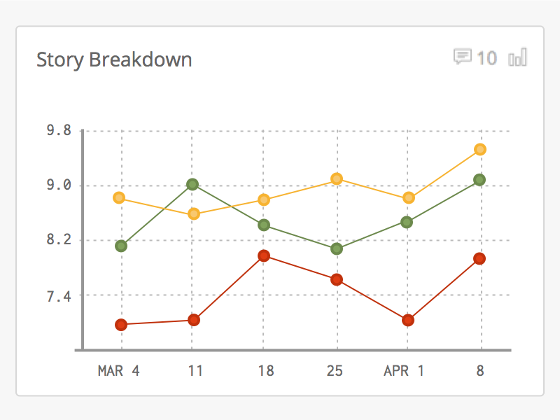 Notion Multi Line Chart By Kevin Steigerwald On Dribbble