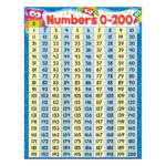 Number Chart 1 200 Fun Coloring Sheets