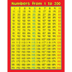 Number chart 1 200 to learn Number Chart Printable Numbers Number