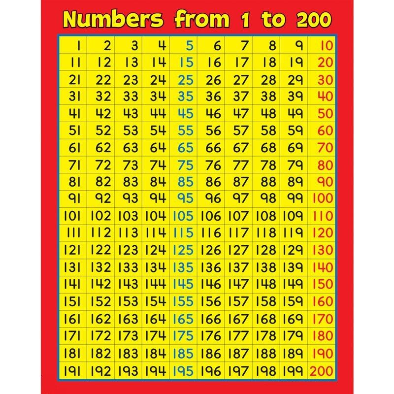Number chart 1 200 to learn Number Chart Printable Numbers Number