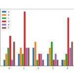 Pandas Python Matplotlib Multiple Bars Stack Overflow