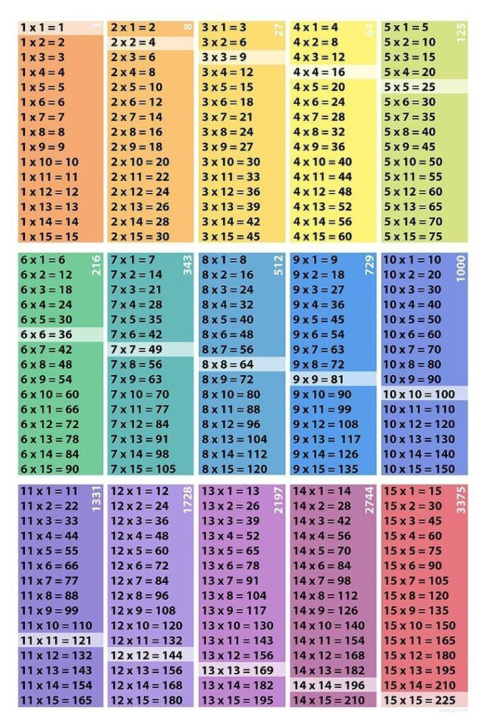 Pin By Charlottekies On Seun Wisk Multiplication Table 