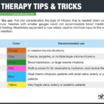 Pin On Nursing Made Easy