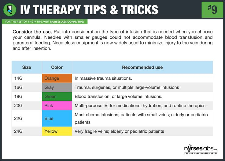 Pin On Nursing Made Easy