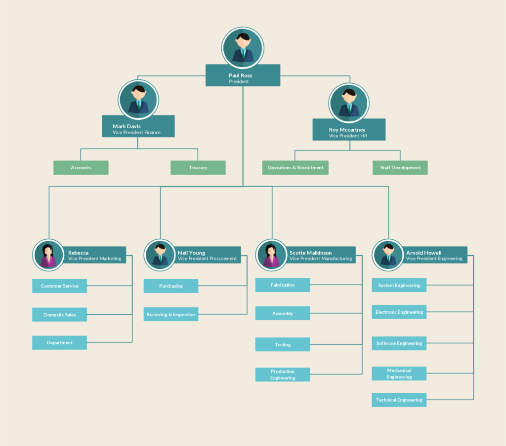 Pin On Organizational Chart Templates