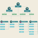 Pin On Organizational Chart Templates