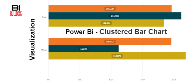 Power Bi Clustered Bar Chart Visual Example Power Bi Docs
