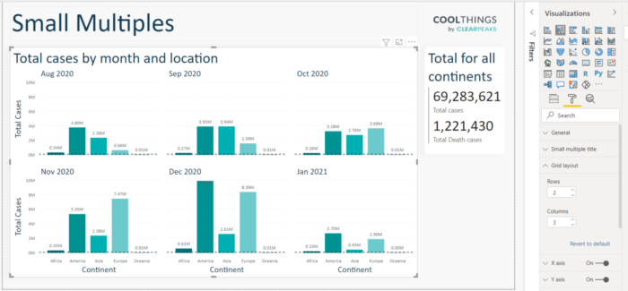 Power BI Small Multiples ClearPeaks Blog