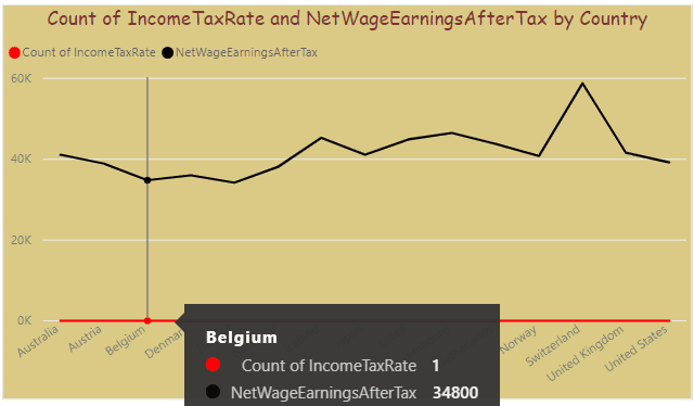 Power BI Visualizations SPGuides