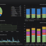 Power Grafana With Google BigQuery By Vadim Solovey DoiT International