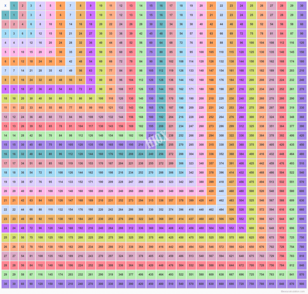 Printable 30X30 Multiplication Table PrintableMultiplication