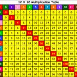 Printable Multiplication Chart 0 12 PrintableMultiplication