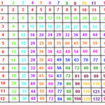 Printable Multiplication Chart 1 25 Printable Multiplication Flash Cards