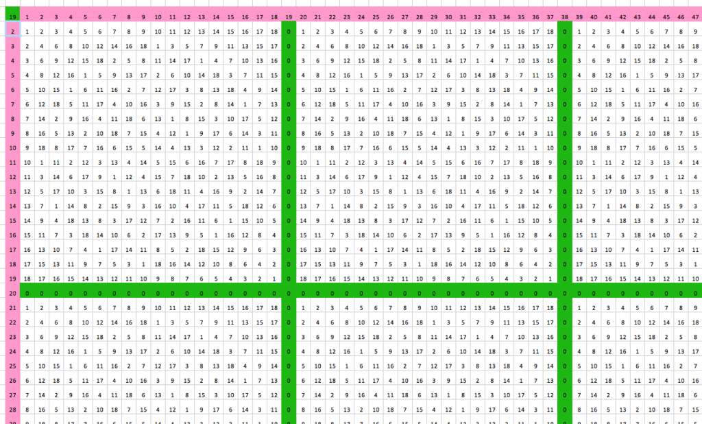 Printable Multiplication Chart 25X25 PrintableMultiplication