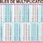 Printable Multiplication Facts 0 12 PrintableMultiplication