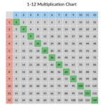 Printable Multiplication Facts Chart PrintableMultiplication