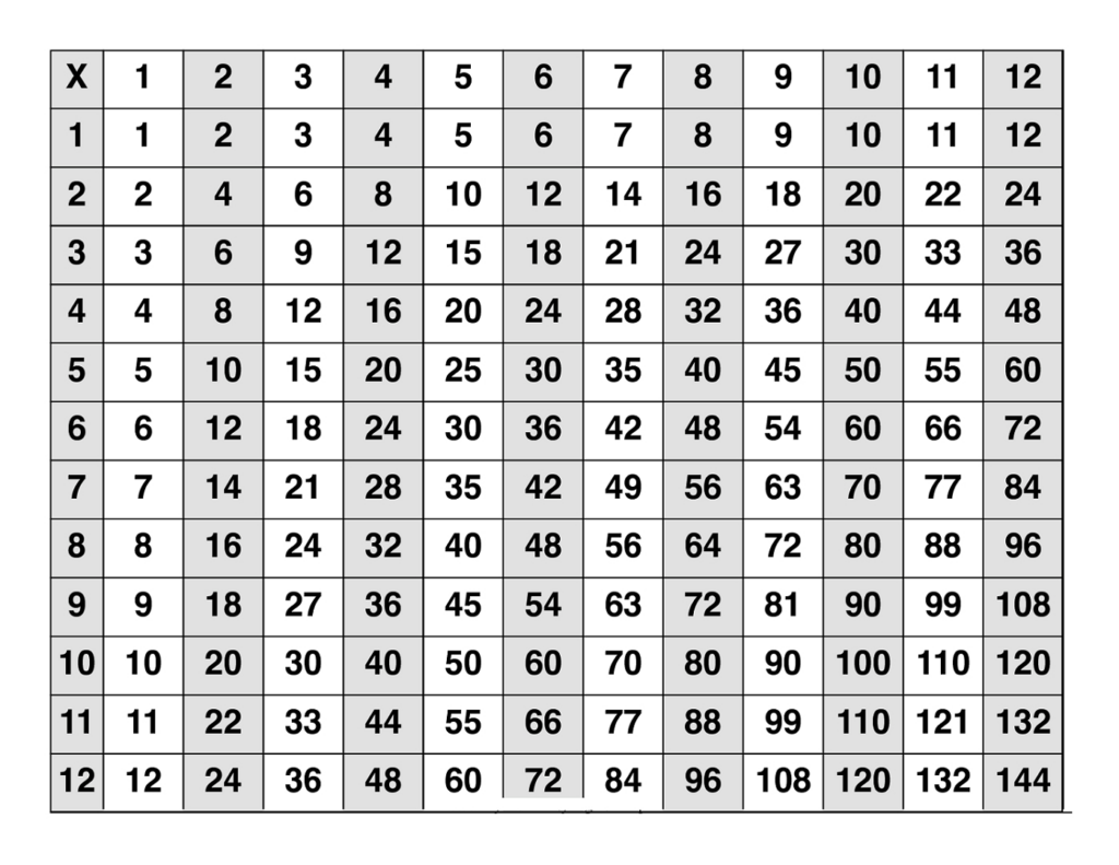 Printable Multiplication Table 25X25 PrintableMultiplication